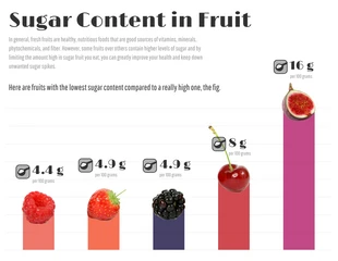 Free  Template: Sugar Content Chart