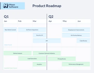 business  Template: Light Product Roadmap
