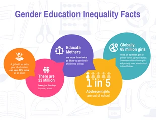 Free  Template: حقائق ملونة حول عدم المساواة في التعليم بين الجنسين