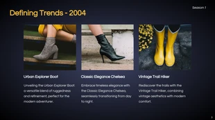Modern Elegance Yellow and Black Boots Timeline Presentation - Página 3