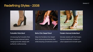 Modern Elegance Yellow and Black Boots Timeline Presentation - Página 4