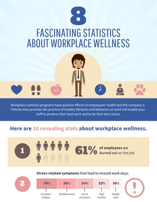 premium  Template: Infográfico sobre o bem-estar dos funcionários