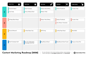 premium  Template: Content Marketing Roadmap