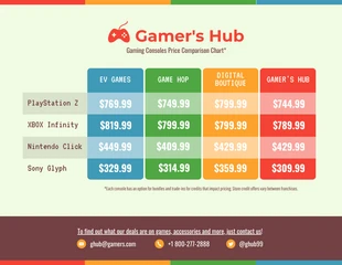 business  Template: مخطط مقارنة أسعار الألعاب