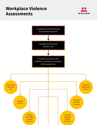 premium  Template: Workplace Violence Assessments Flow Chart