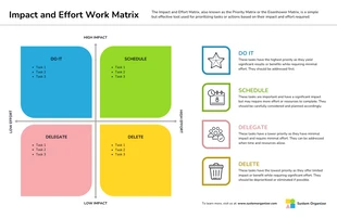 premium  Template: Matriz de trabalho de impacto e esforço