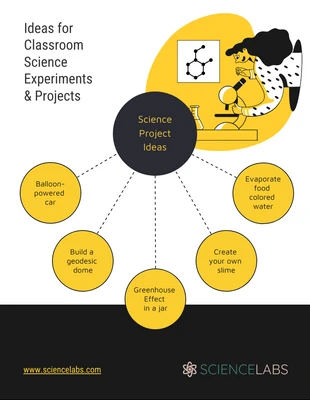 Free  Template: Gelbe editierbare Wissenschaftsblasenkarte