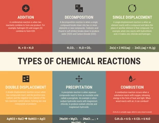 business  Template: Infografía sobre química