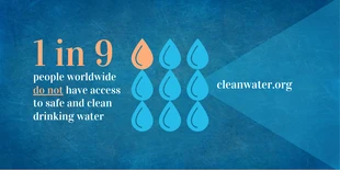 premium  Template: Statistiche sull'acqua pulita Post su Twitter