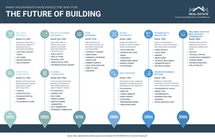business  Template: Infografía sobre la cronología del futuro de la construcción