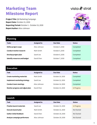 Free  Template: Plantilla de informe de hitos