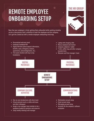 HR Virtual Onboarding Mind Map Template