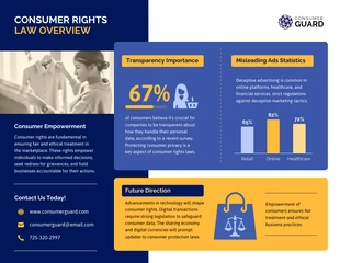 business  Template: Infographie de présentation de la loi sur les droits des consommateurs