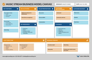 business  Template: Quadro de tela de modelo de negócios