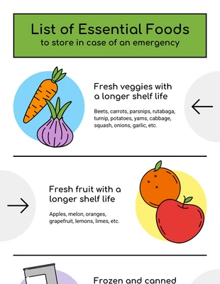 Free  Template: Elenco degli alimenti essenziali da conservare Infografica