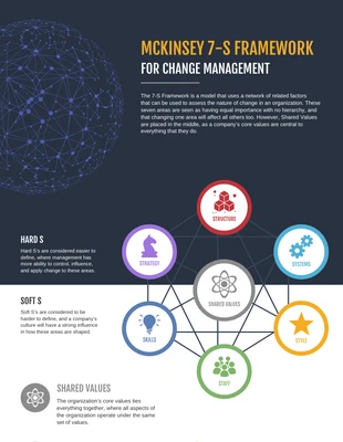 Change Management Framework McKinsey
