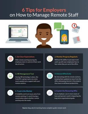 business  Template: 6 Tips for Employers on How to Manage Remote Staff