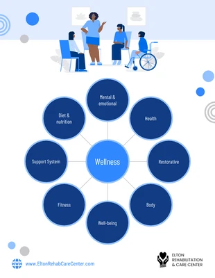 business  Template: Mapa de burbujas de bienestar azul