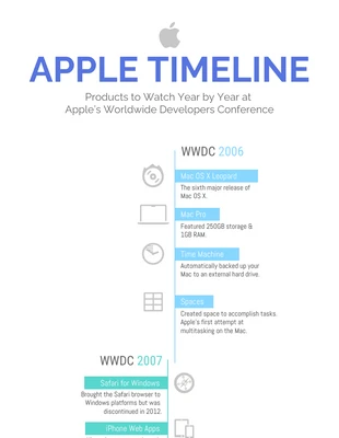 business  Template: Zeitleiste von Apple