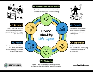 Free  Template: Modelo de infográfico do ciclo de vida da marca