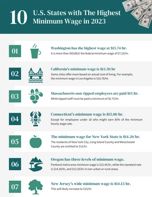 Free and accessible Template: 10 States with the Highest Minimum Wage