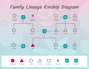 Free  Template: Diagramme de parenté ludique de la lignée familiale