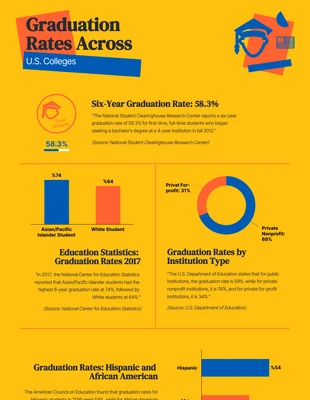 Free  Template: Semplice infografica universitaria gialla, blu e arancione