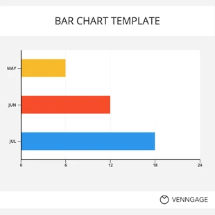 Free  Template: Bar Chart 