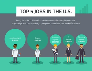 Top 5 Jobs in the US