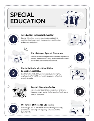 premium  Template: Infographie sur l’éducation spécialisée