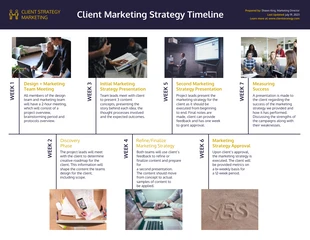 business  Template: Cronología de la estrategia de marketing