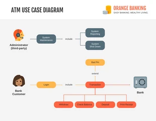 Banking Use Case Diagram