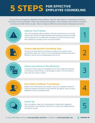 premium  Template: Infográfico sobre aconselhamento de funcionários em 5 etapas