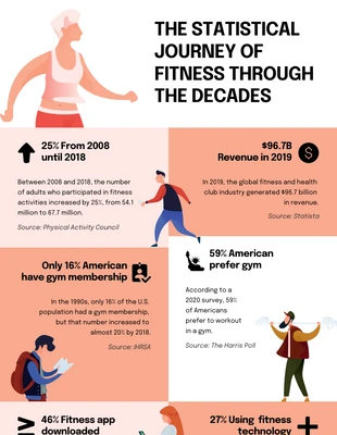 Free  Template: Infografía ilustrada de fitness en color melocotón y blanco