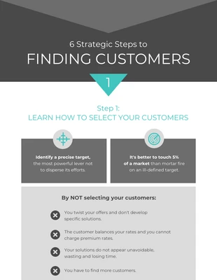 business  Template: 5 etapas para encontrar clientes Infográfico do processo