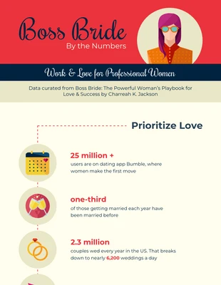 Free  Template: Infográfico da Noiva Chefe