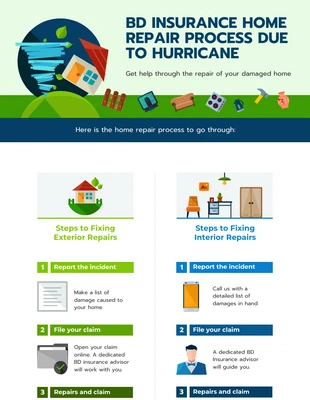 Free  Template: Infographie sur le processus de réparation des maisons en cas de catastrophe naturelle