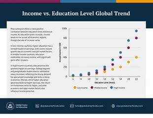 Free  Template: Grafico a dispersione delle tendenze di istruzione e reddito