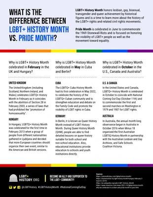 Free  Template: Difference Between Pride Month and LGBT History Month