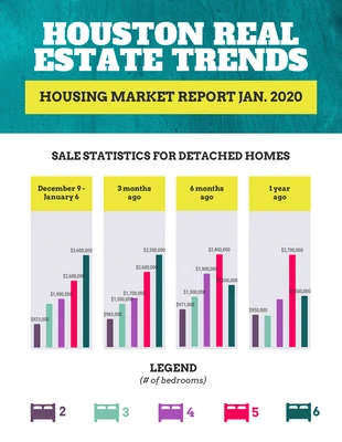 Free  Template: Simple Real Estate Report Infographic
