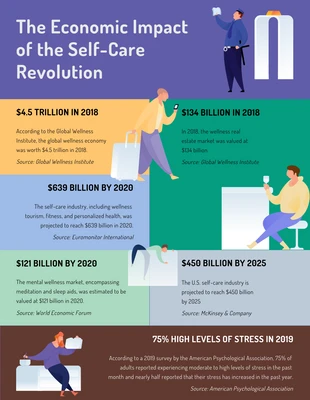 Free  Template: Infographie illustrée colorée sur les soins personnels