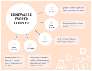 business  Template: Carte mentale créative sur les énergies renouvelables