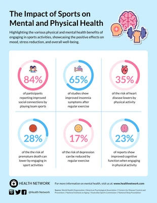 Free  Template: The Impact of Sports on Mental and Physical Health