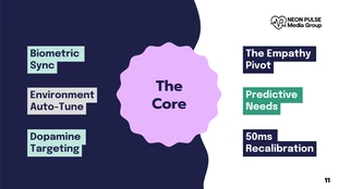 Modern Advertising Presentation Template - Seite 11