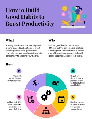 Free  Template: How to Build Good Habits Process Infographic