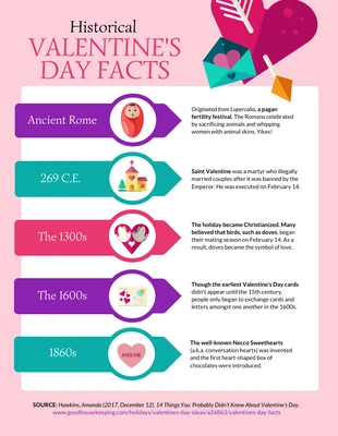 Free  Template: Historical Valentine's Day Facts Timeline