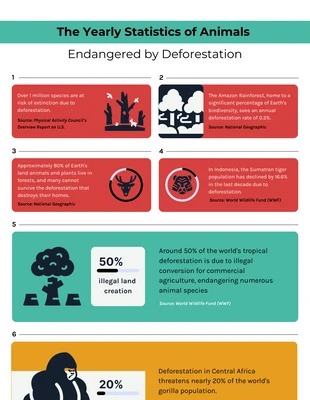 Free  Template: Diseño minimalista Las estadísticas anuales de animales en peligro de extinción por la deforestación Infografía