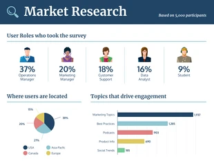 business  Template: Market Research Survey