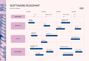 Cream Pink and Blue Software Roadmap