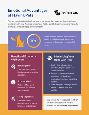Free  Template: Vantagens emocionais de ter um infográfico para animais de estimação